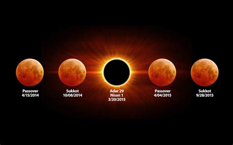 Harnessing the Energy of the Blood Moon in Pagan Practices